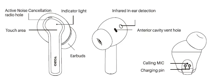 TOZO-NC2-Hybri-Active-Nois--Cancellation-Earbuds-fig2