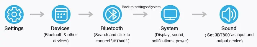 Conambo-JBT800-V5.0-Bluetooth-Casque sans fil-fig-3