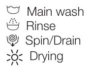 Lave-linge séchant INDESIT - phases du cycle de lavage