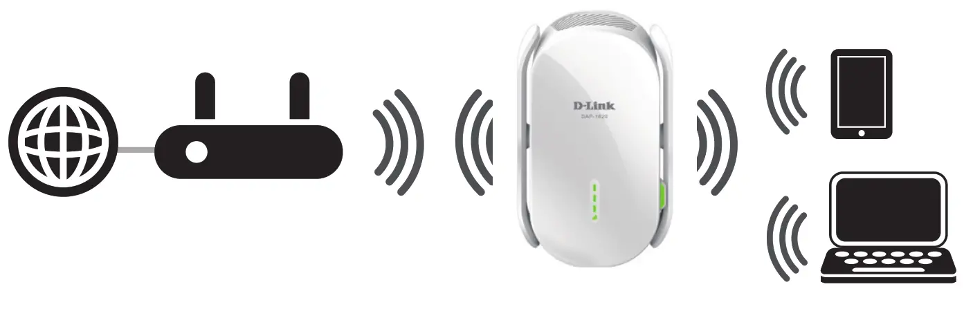 D-Link Wi-Fi Range Extender - Le voyant d'état devient vert fixe