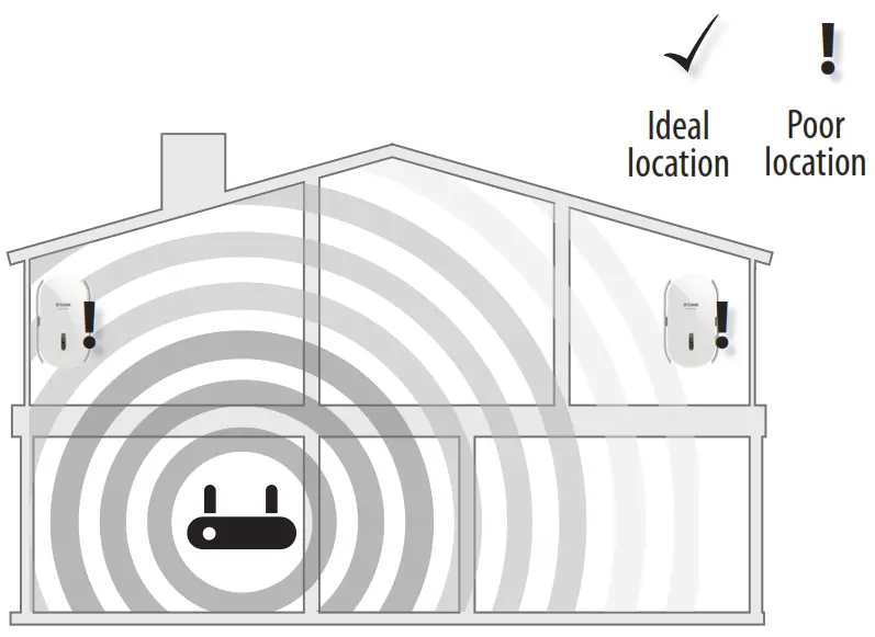 D-Link Wi-Fi Range Extender - Prolongateur de portée