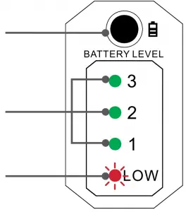 diagramme, schéma