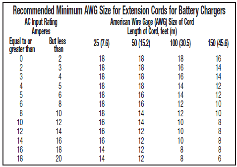 Everstart-Maxx-BC40BE-AUTOMATIC-BATTERY-CHARGER-fig-21