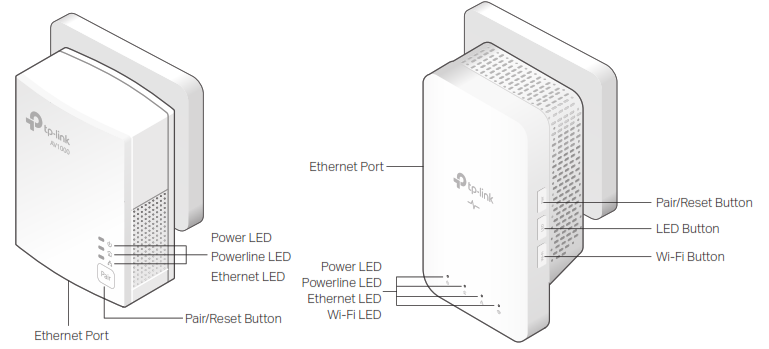 tp-link AV1000 Gigabit Powerline AC Wi-Fi Kit - Apparence
