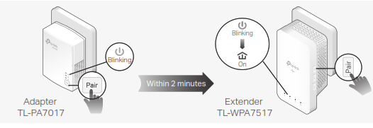 tp-link AV1000 Gigabit Powerline AC Wi-Fi Kit - Appairage