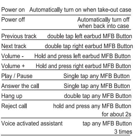 Écouteurs Bluetooth Lanteso TWS-8
