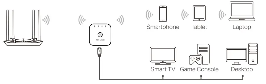 PIX LINK WR22 300Mbps WiFi Wireless Signal Amplification Enhancement Extende-