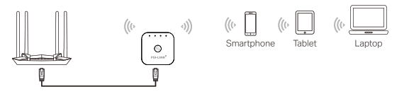 PIX LINK WR22 300Mbps WiFi Wireless Signal Amplification Enhancement Extende-ap1