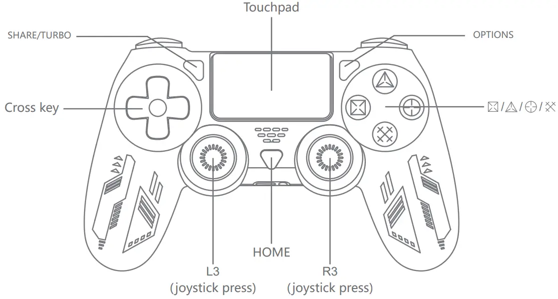 Concept de manette de jeu