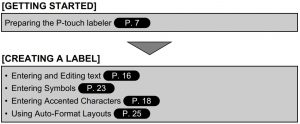 FIG 18 Créer une étiquette avec l'étiqueteuse P-touch