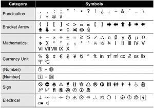 FIG 47 Liste des symboles