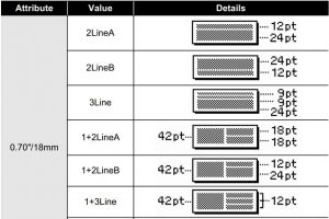 FIG 64 Dispositions des blocs