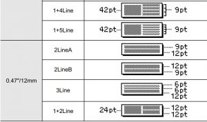 FIG 65 Dispositions des blocs