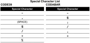 FIG 72 Liste des caractères spéciaux