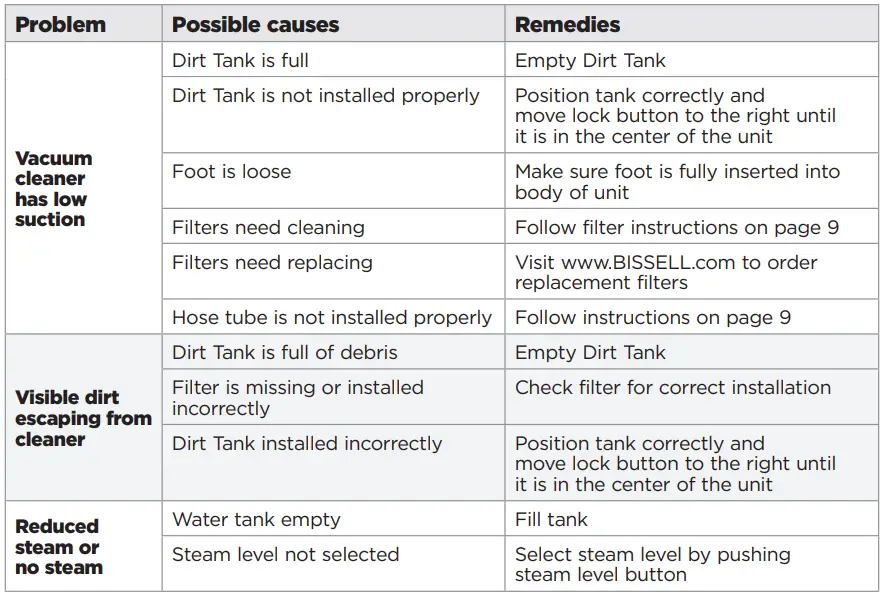 Bissell-2747A-PowerFresh-Vac&Steam-fig-14