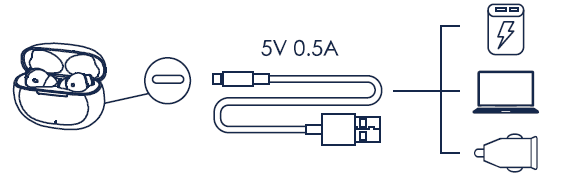 Charger votre appareil