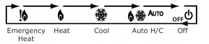 diagramme, forme, flèche