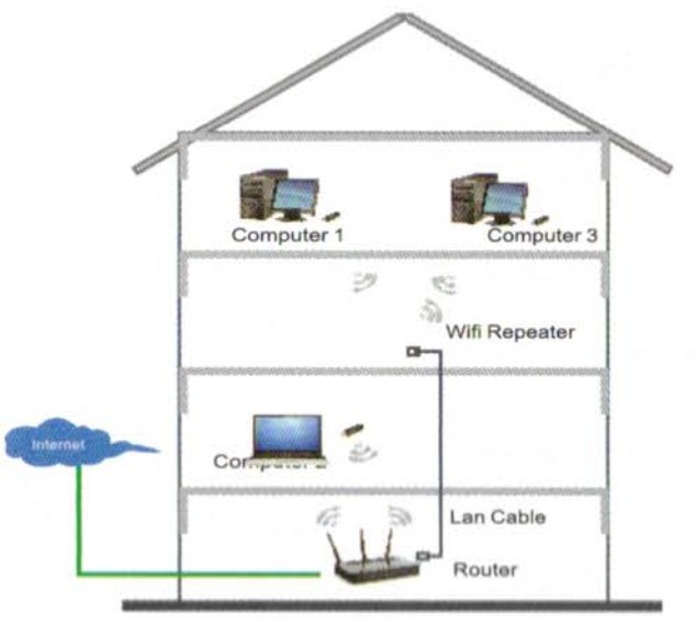 Répéteur Wifi Wireless-N - Wireless- Wifi 1