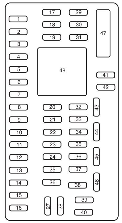 Ford-F-150-(2009-2014)-Fuses-and-Fuse-box-diagram-and-Location-fig-3Ford-F-150-(2009-2014)-Fuses-and-Fuse-box-diagram-and-Location-fig-3