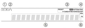 FIG 3 Noms des pièces