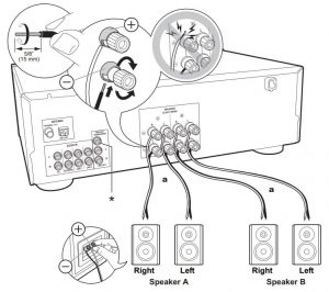 FIG 6 Connecter les haut-parleurs