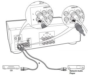 FIG 7 Connecter un autre appareil externe