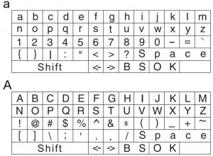 FIG 22 Caractères pouvant être saisis