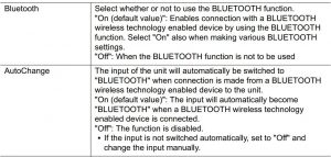 FIG 28 Bluetooth