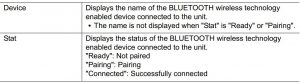 FIG 30 Bluetooth