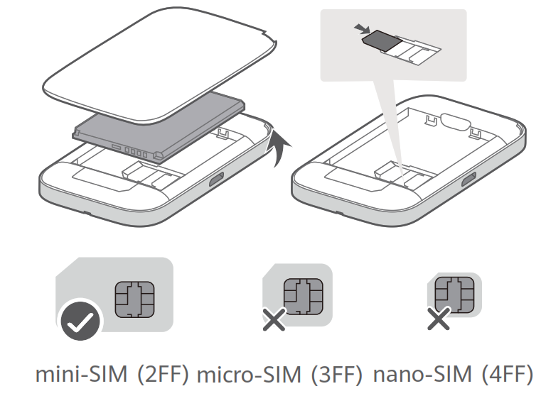 Huawei Mobile WiFi - CARTE SIM