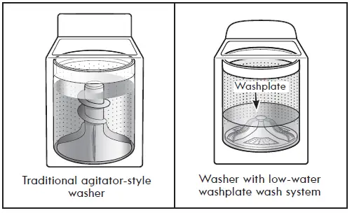 Guide de l'utilisateur de la laveuse Kenmore 700 Series-fig-1