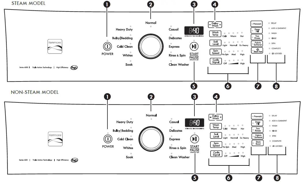 Kenmore 700 Series Washer User Guide-fig-5 (en anglais)