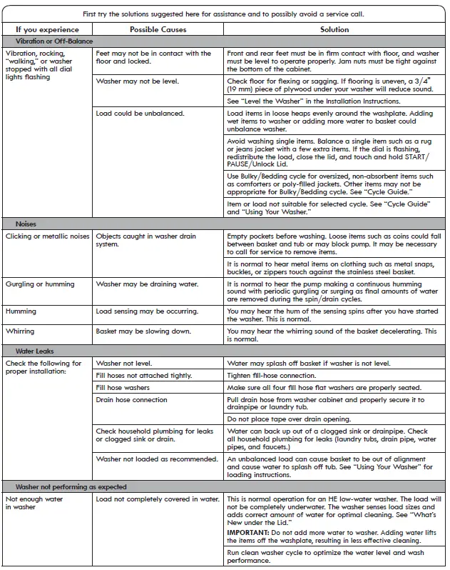 Kenmore 700 Series Washer User Guide-fig-22