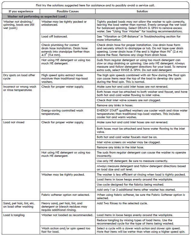 Guide de l'utilisateur de la laveuse Kenmore série 700-fig-25