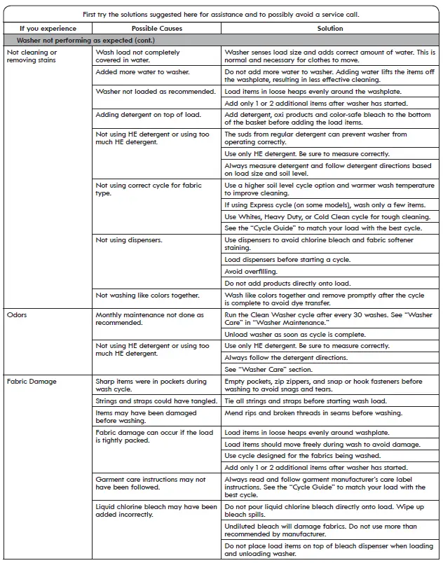 Guide de l'utilisateur de la laveuse Kenmore série 700-fig-26