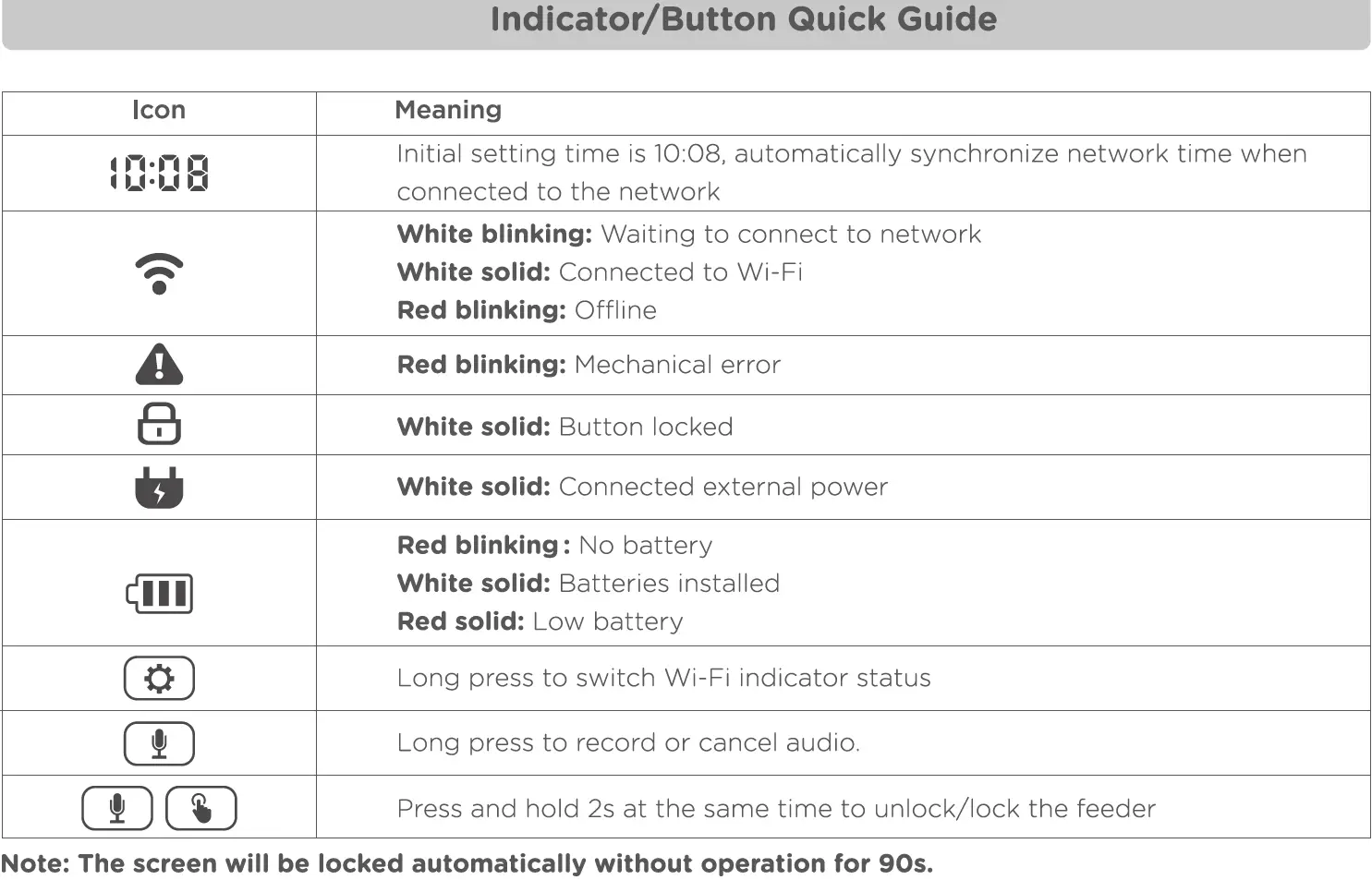 Guide rapide du bouton indicateur