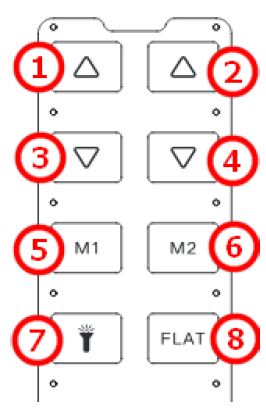 Schéma des boutons de la télécommande