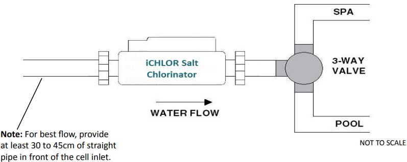 Ichlor 30 Manual Pentair Salt Chlorinator-FIG3
