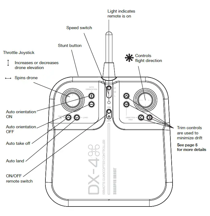 SHARP-IMAGE-DX-4-HD-Streaming-2.4GHz-VIDEO-DRONE-User-Manual-fig-6