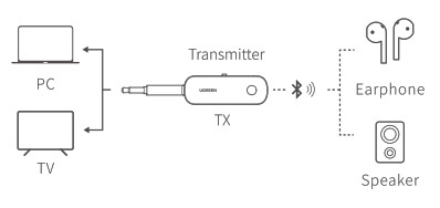 UGREEN CM403 Récepteur audio Bluetooth - Mode 2