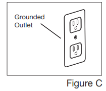 Instructions de mise à la terre Fig C