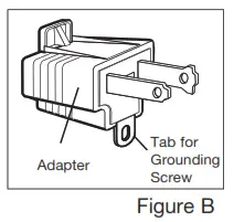 Instructions de mise à la terre Fig B