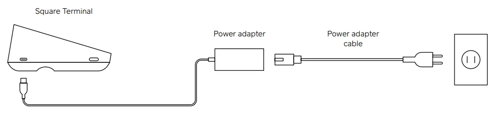 SPD2 Square Terminal - Charger votre terminal