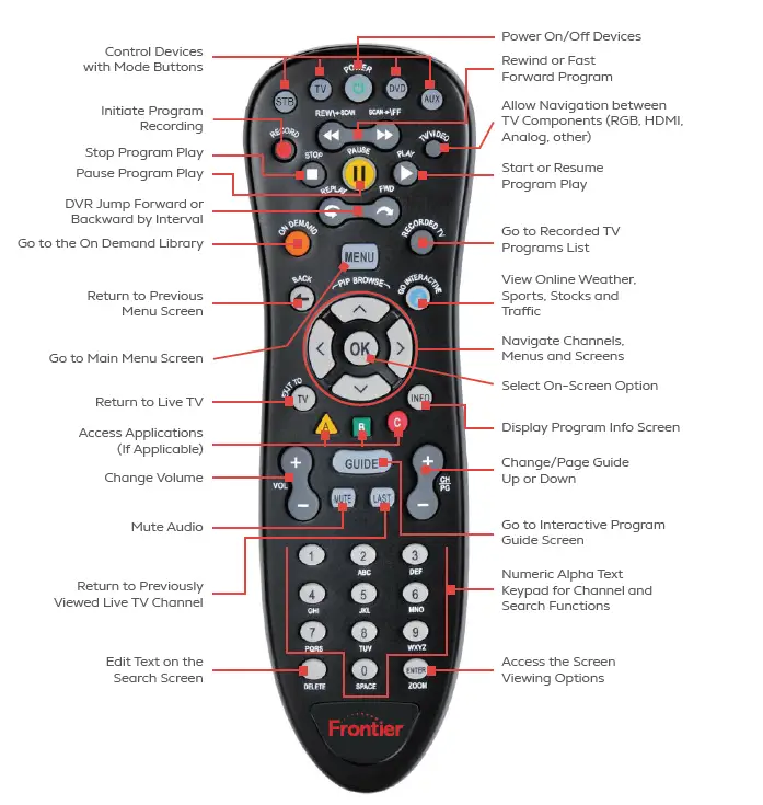 Frontier-TV-Connecticut-Residential-Channel-User-Manual-FIG-1 (anglais seulement)