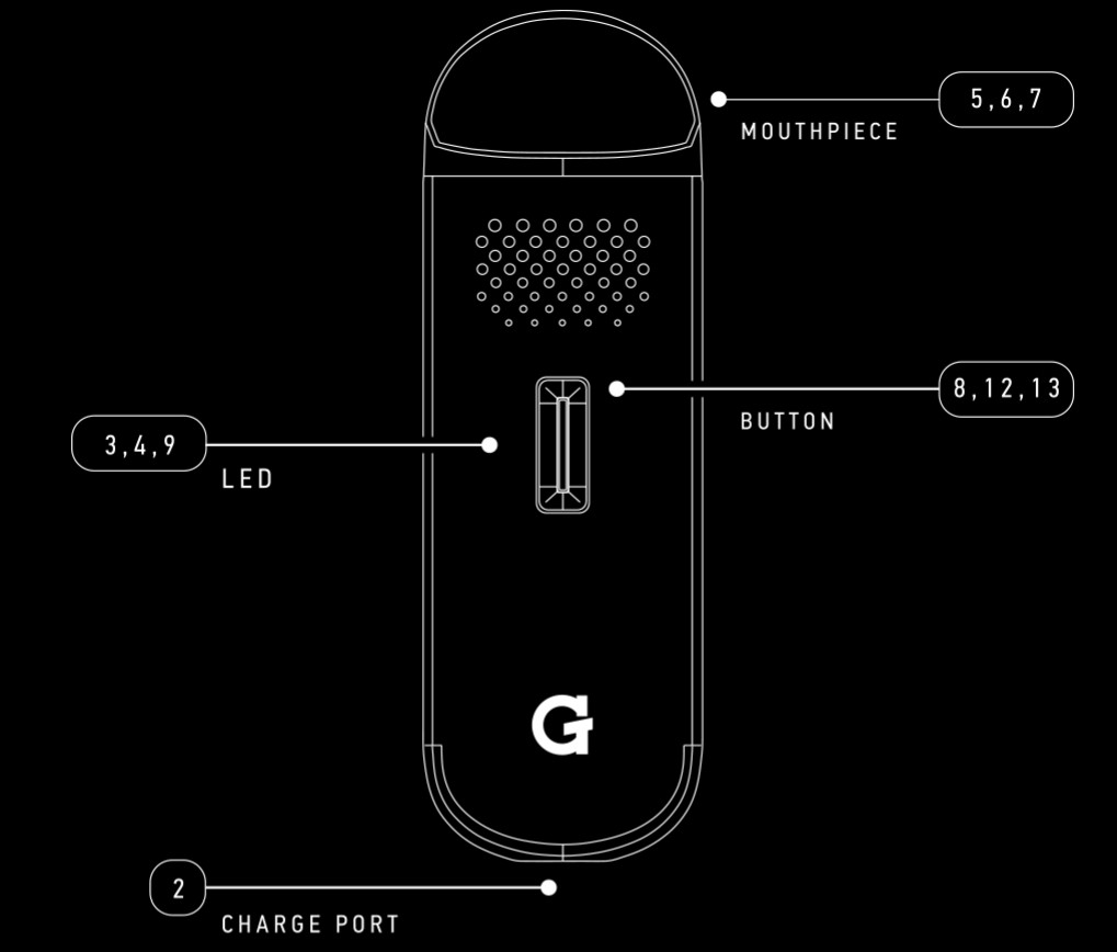 G PEN Dash Vaporizer Smart Button avec indicateur à trois LEDs