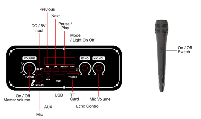 OKKO 8027HD Enceinte LED Super Bass - Vue d'ensemble du produit et fonctions 1