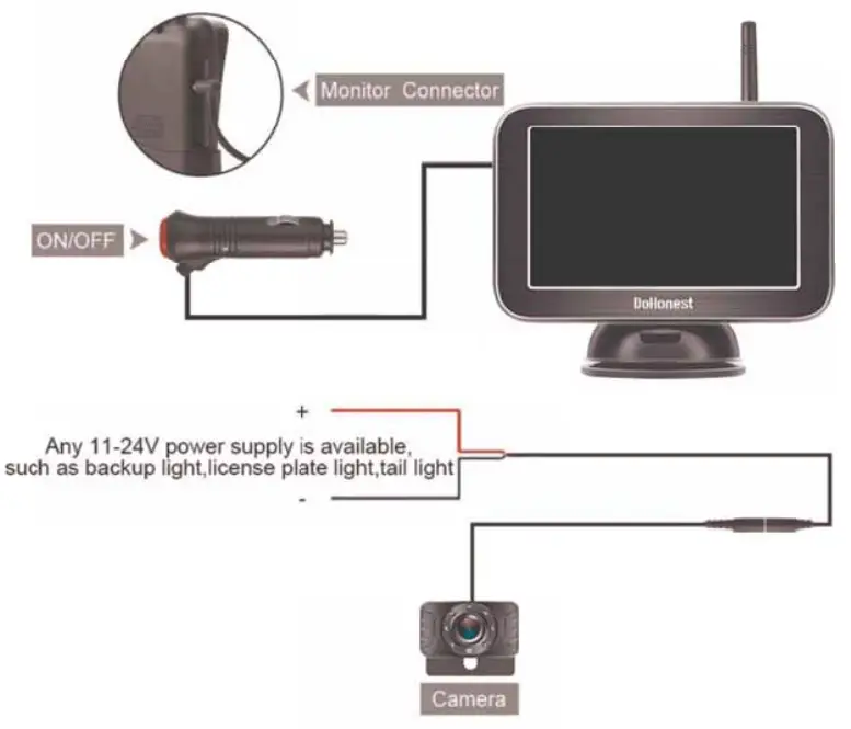 DoHonest V25 HD Digital Wireless Backup Camera and Monitor Kit - Diyagrame