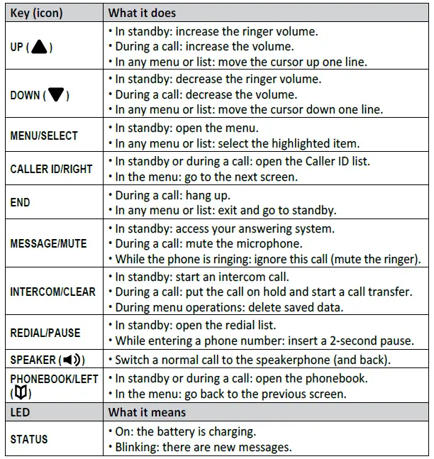 UNIDEN-D1484-Dect-6.0-Handset-fig-4