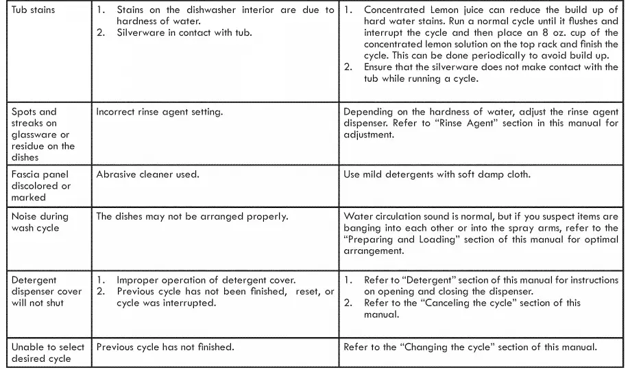 TABLEAU DE DÉPANNAGE 4