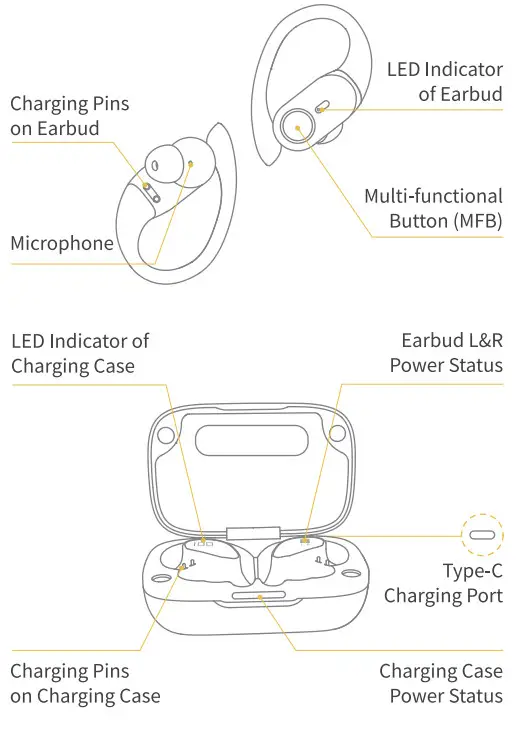 GOLREX T59 Casque d'écoute sans fil Bluetooth - aperçu